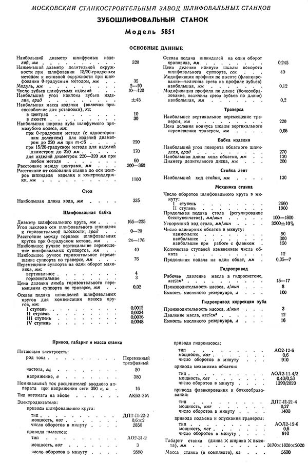 Технічні характеристики зубошлифовального верстата 5851